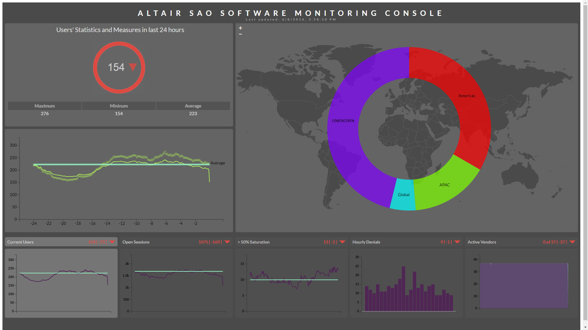 screenshot of Software Asset Optimization